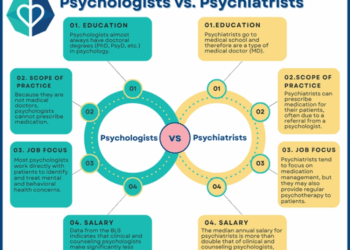 Psychologists vs. Psychiatrists (3 Key Differences Explained)