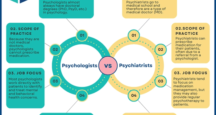 Psychologists vs. Psychiatrists (3 Key Differences Explained)