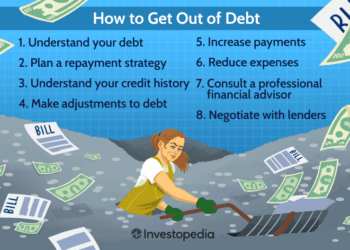 What is the smartest way to pay off debt? Leia aqui: What are the 3 ...