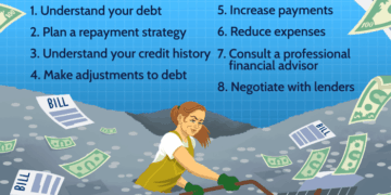 What is the smartest way to pay off debt? Leia aqui: What are the 3 ...