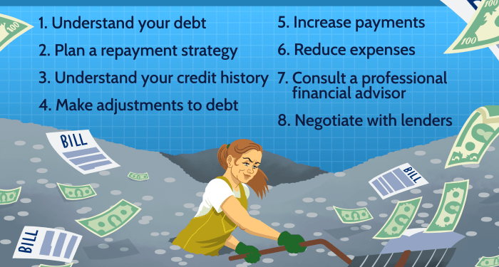 What is the smartest way to pay off debt? Leia aqui: What are the 3 ...